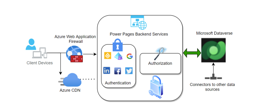 A diagram of a computer security systemAI-generated content may be incorrect.