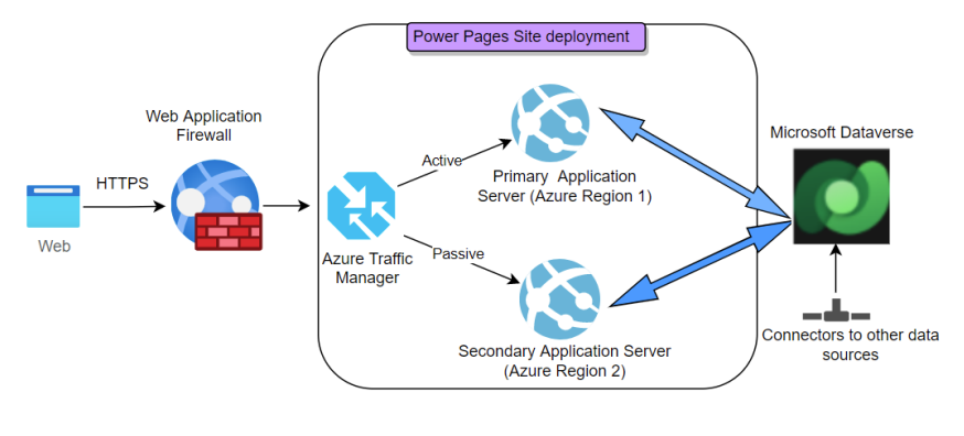 A diagram of a power pageAI-generated content may be incorrect.
